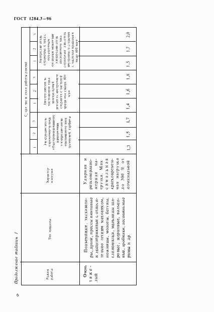 Страница 9 ГОСТ 1284.3-96