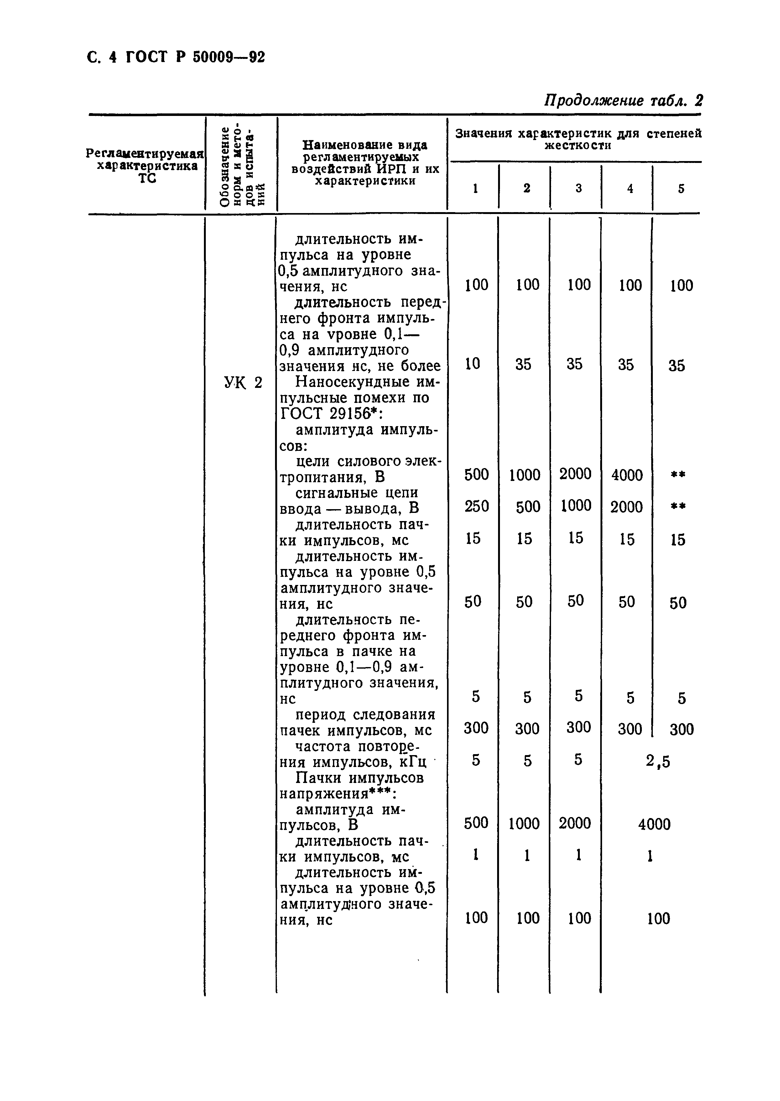 Страница 5 ГОСТ Р 50009-92
