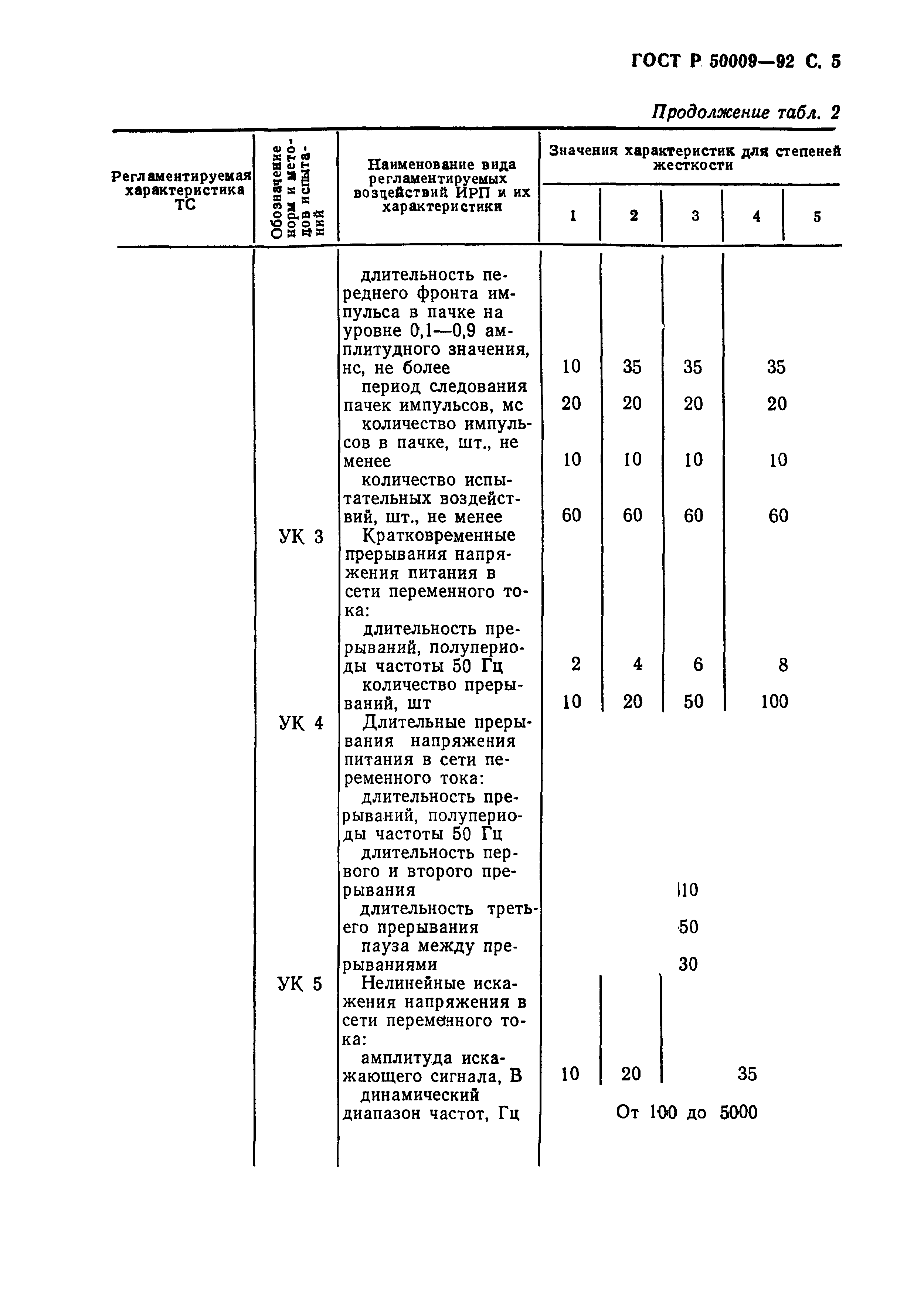 Страница 6 ГОСТ Р 50009-92