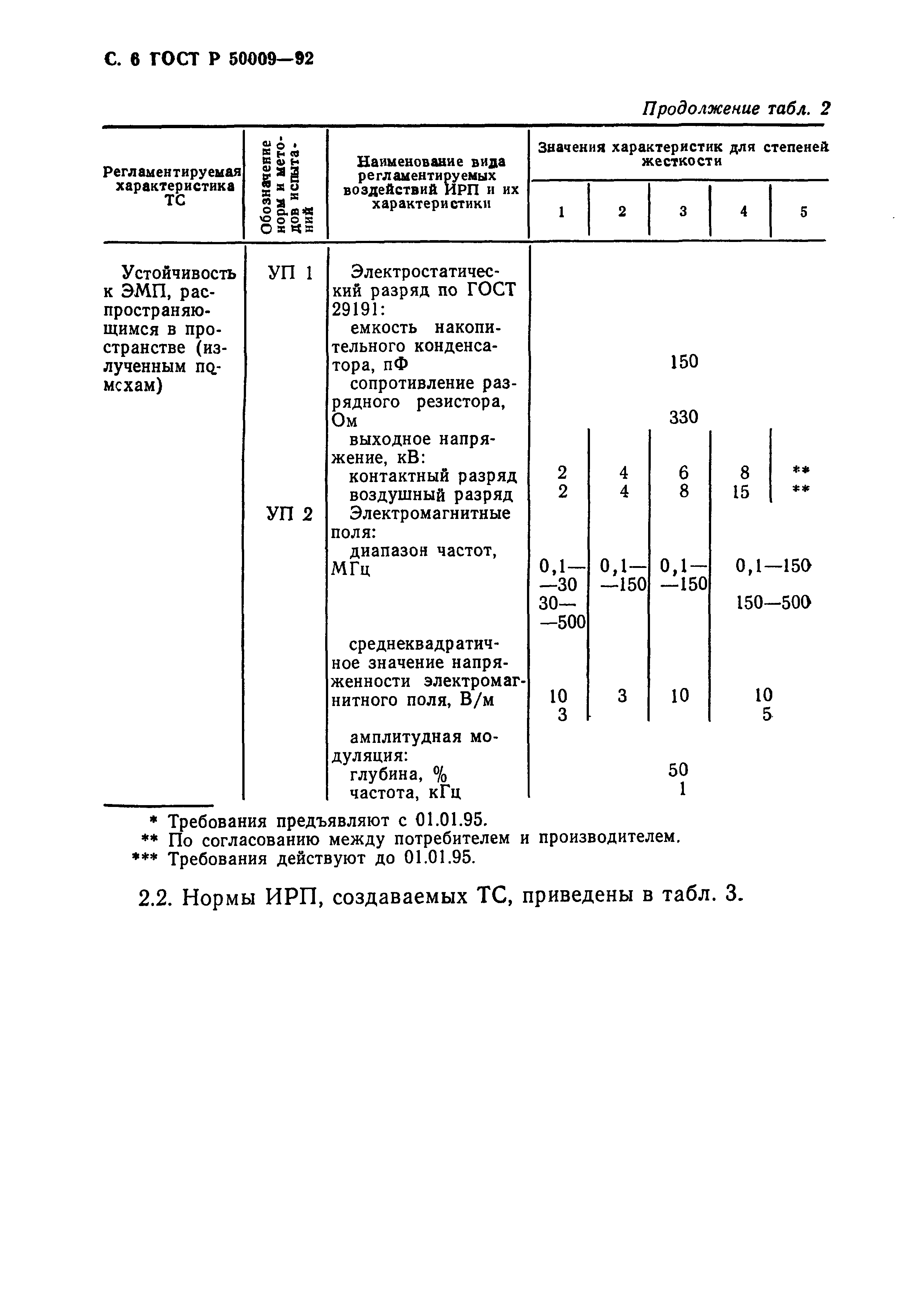 Страница 7 ГОСТ Р 50009-92
