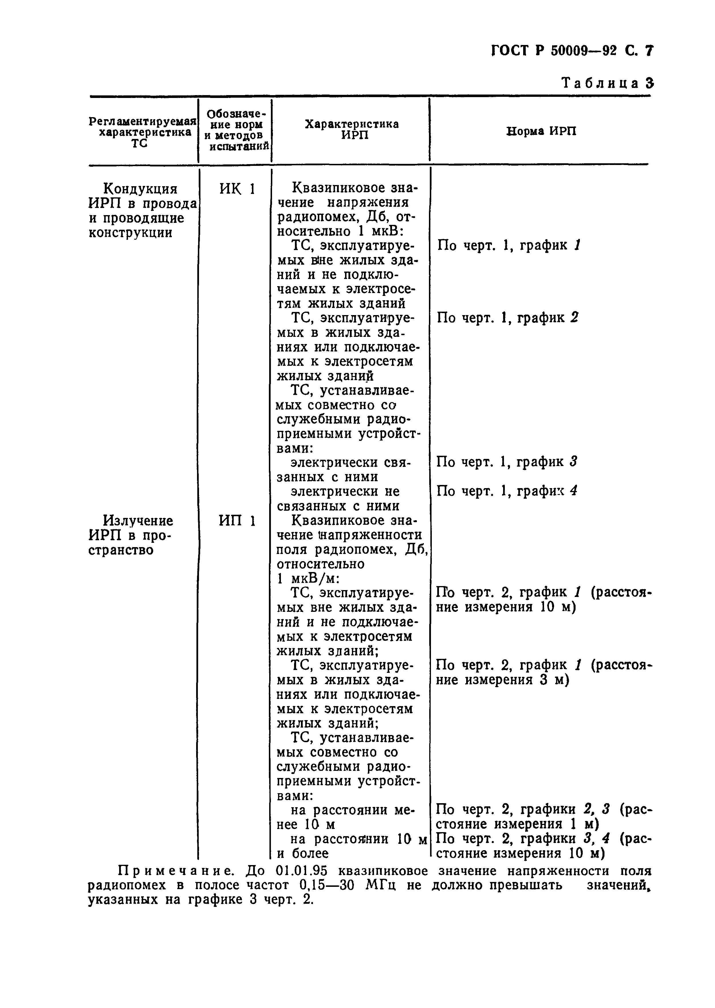 Страница 8 ГОСТ Р 50009-92