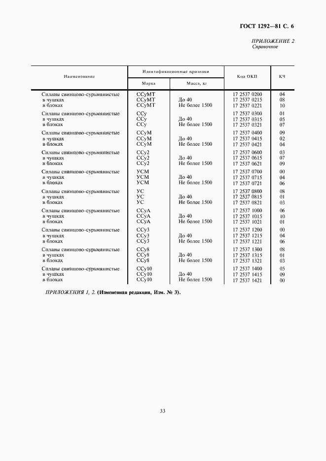 Страница 6 ГОСТ 1292-81