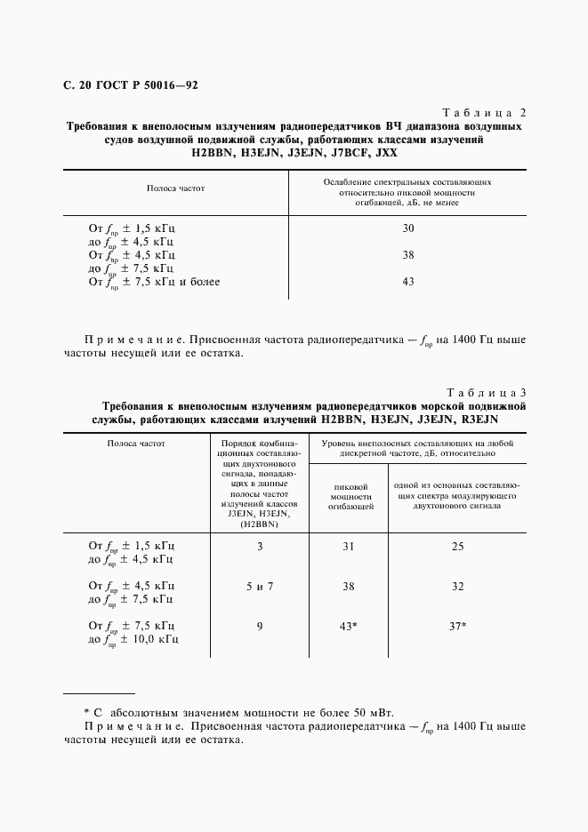 Страница 21 ГОСТ Р 50016-92