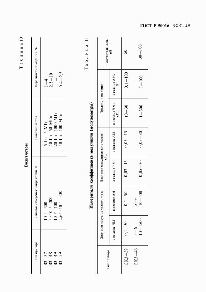 Страница 50 ГОСТ Р 50016-92