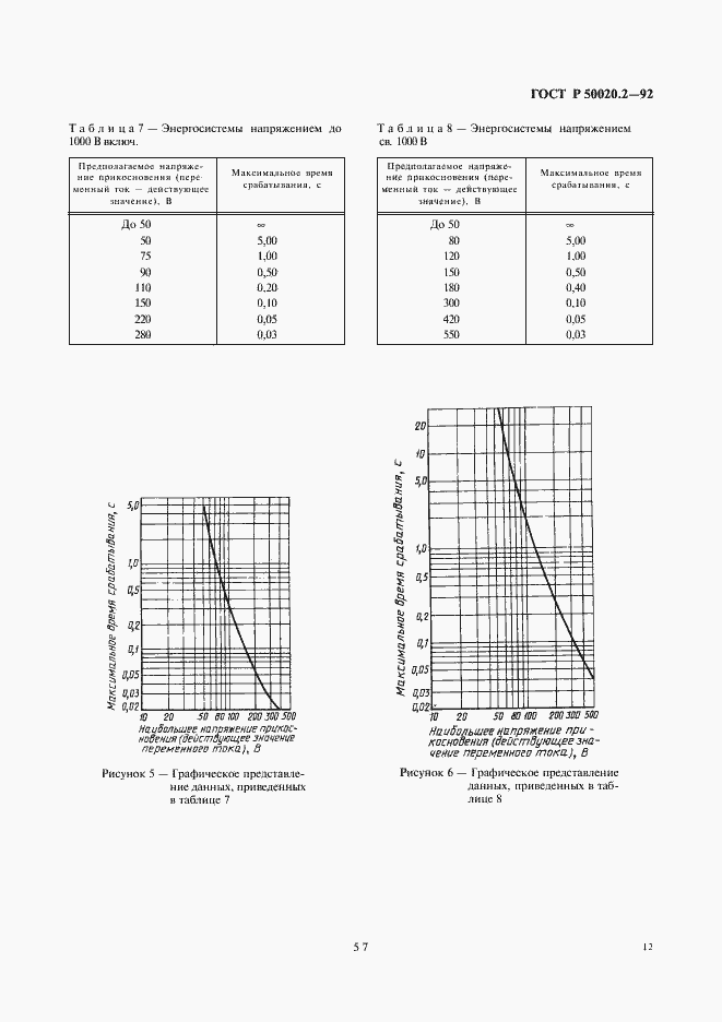 Страница 14 ГОСТ Р 50020.2-92