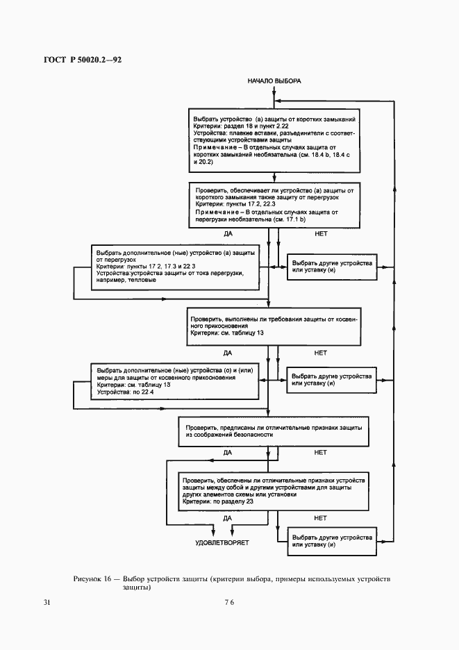 Страница 33 ГОСТ Р 50020.2-92