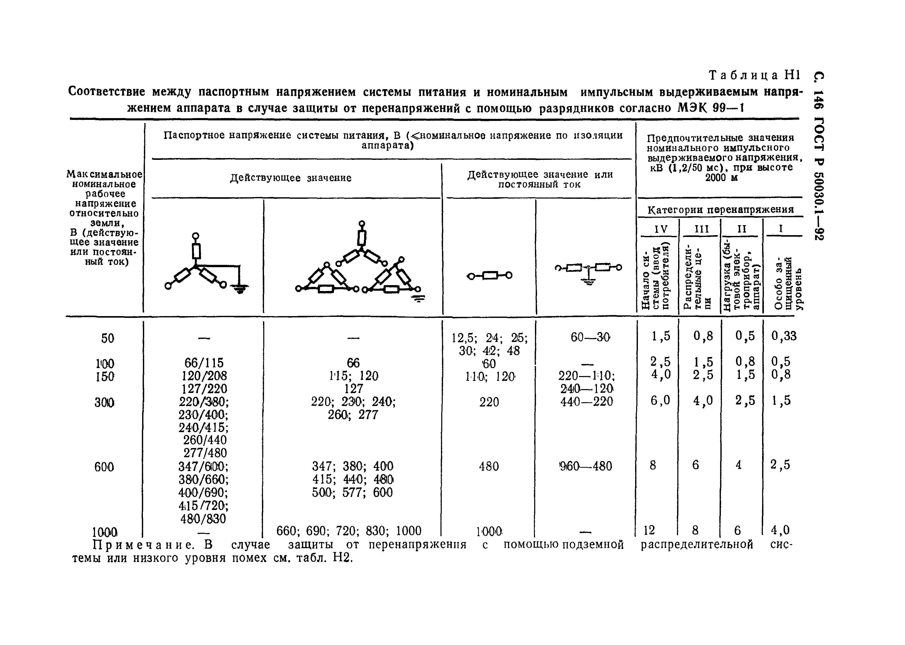 Страница 147 ГОСТ Р 50030.1-92