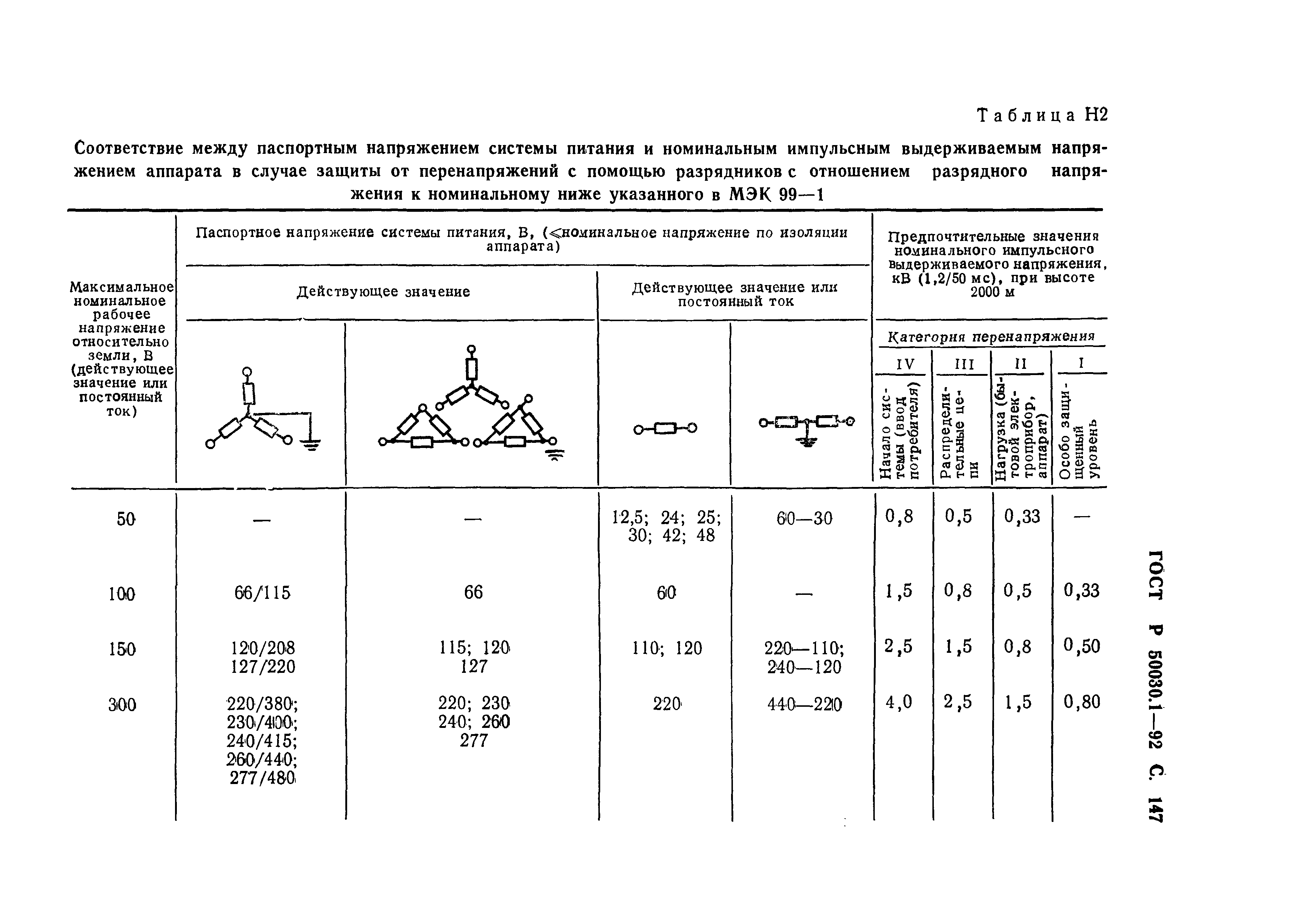 Страница 148 ГОСТ Р 50030.1-92