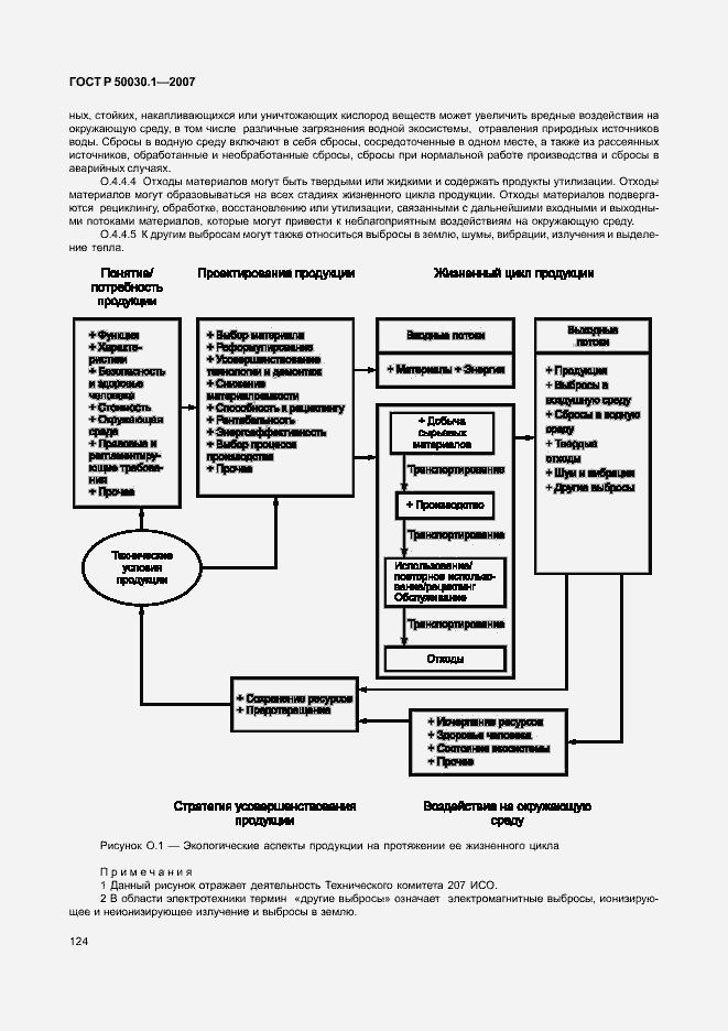 Страница 129 ГОСТ Р 50030.1-2007