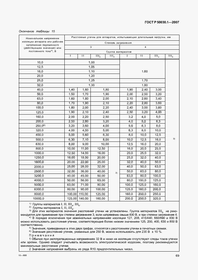 Страница 74 ГОСТ Р 50030.1-2007