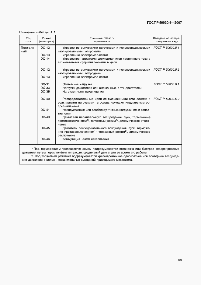 Страница 94 ГОСТ Р 50030.1-2007