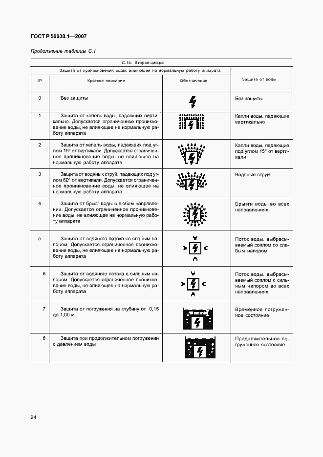 Страница 99 ГОСТ Р 50030.1-2007