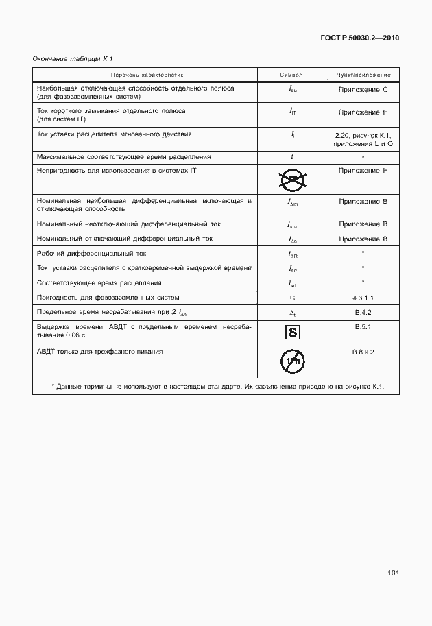 Страница 107 ГОСТ Р 50030.2-2010
