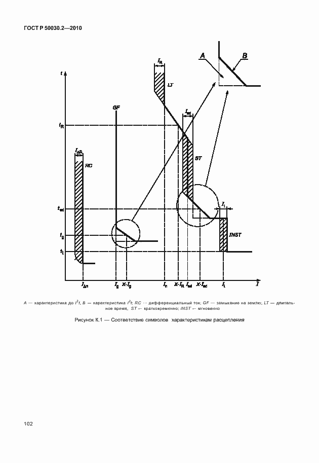 Страница 108 ГОСТ Р 50030.2-2010