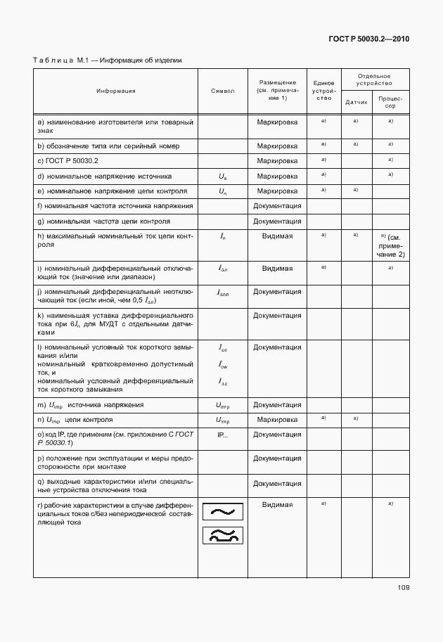 Страница 115 ГОСТ Р 50030.2-2010