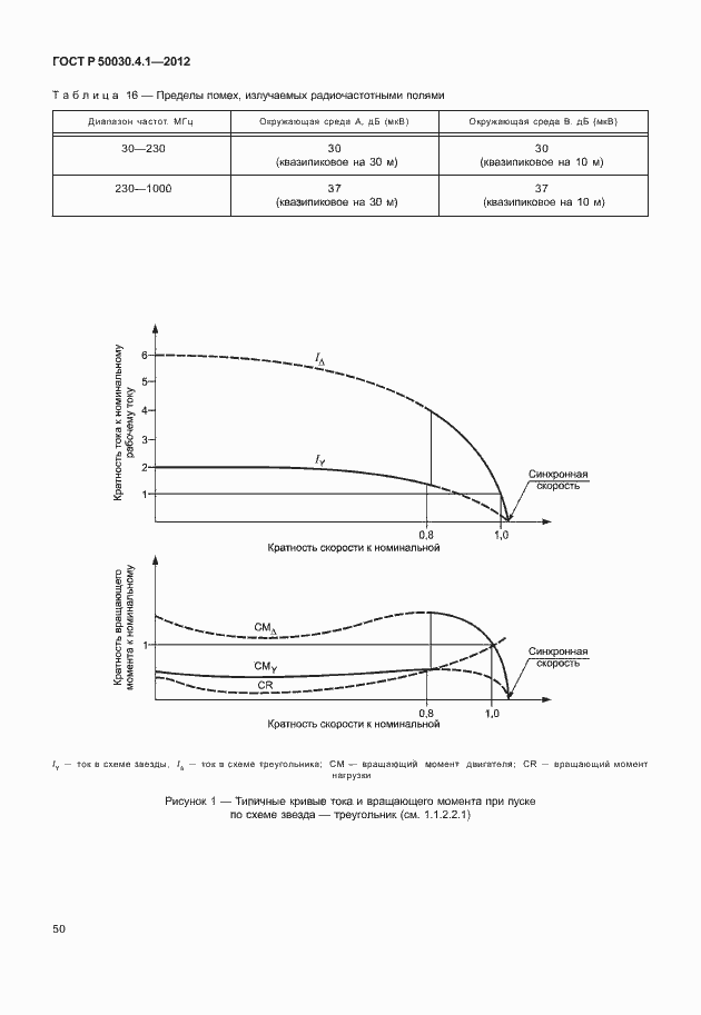 Страница 56 ГОСТ Р 50030.4.1-2012
