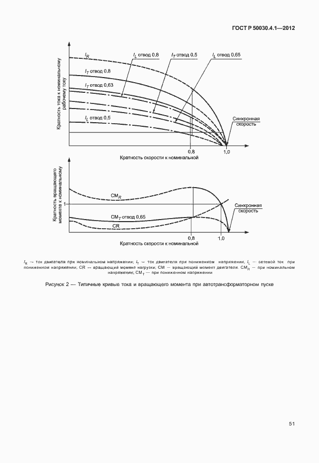 Страница 57 ГОСТ Р 50030.4.1-2012