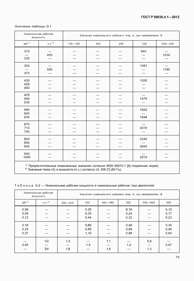Страница 81 ГОСТ Р 50030.4.1-2012