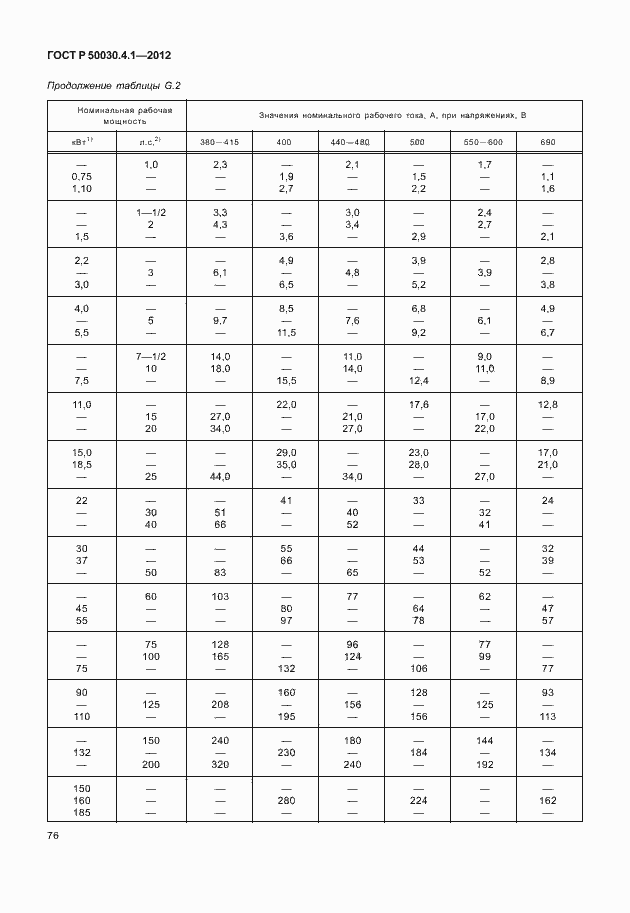 Страница 82 ГОСТ Р 50030.4.1-2012