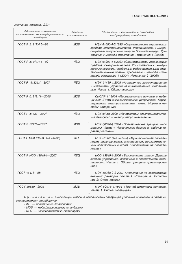 Страница 97 ГОСТ Р 50030.4.1-2012