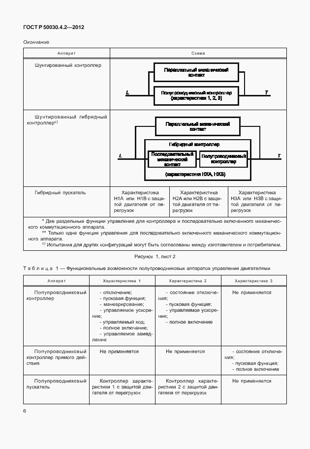 Страница 12 ГОСТ Р 50030.4.2-2012