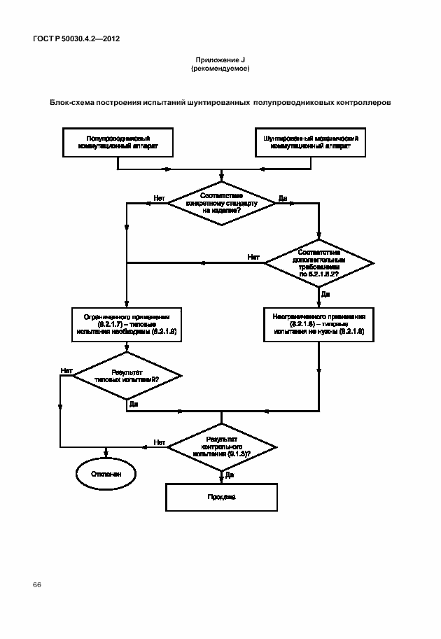 Страница 72 ГОСТ Р 50030.4.2-2012