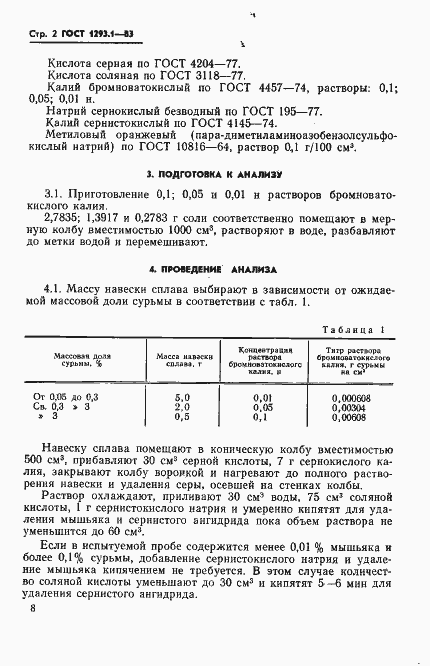 Страница 2 ГОСТ 1293.1-83