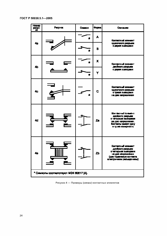 Страница 30 ГОСТ Р 50030.5.1-2005