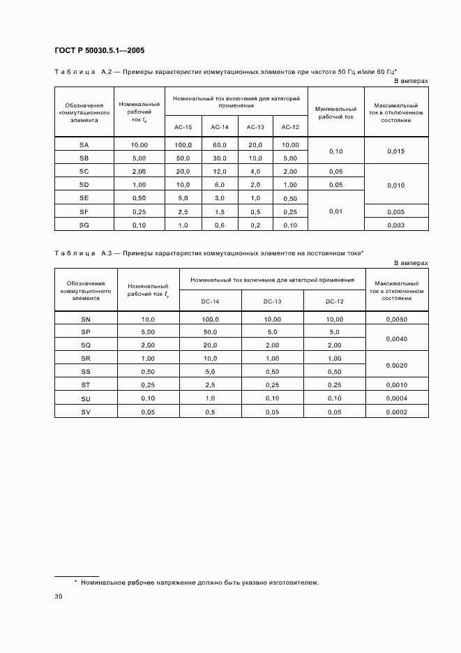 Страница 34 ГОСТ Р 50030.5.1-2005