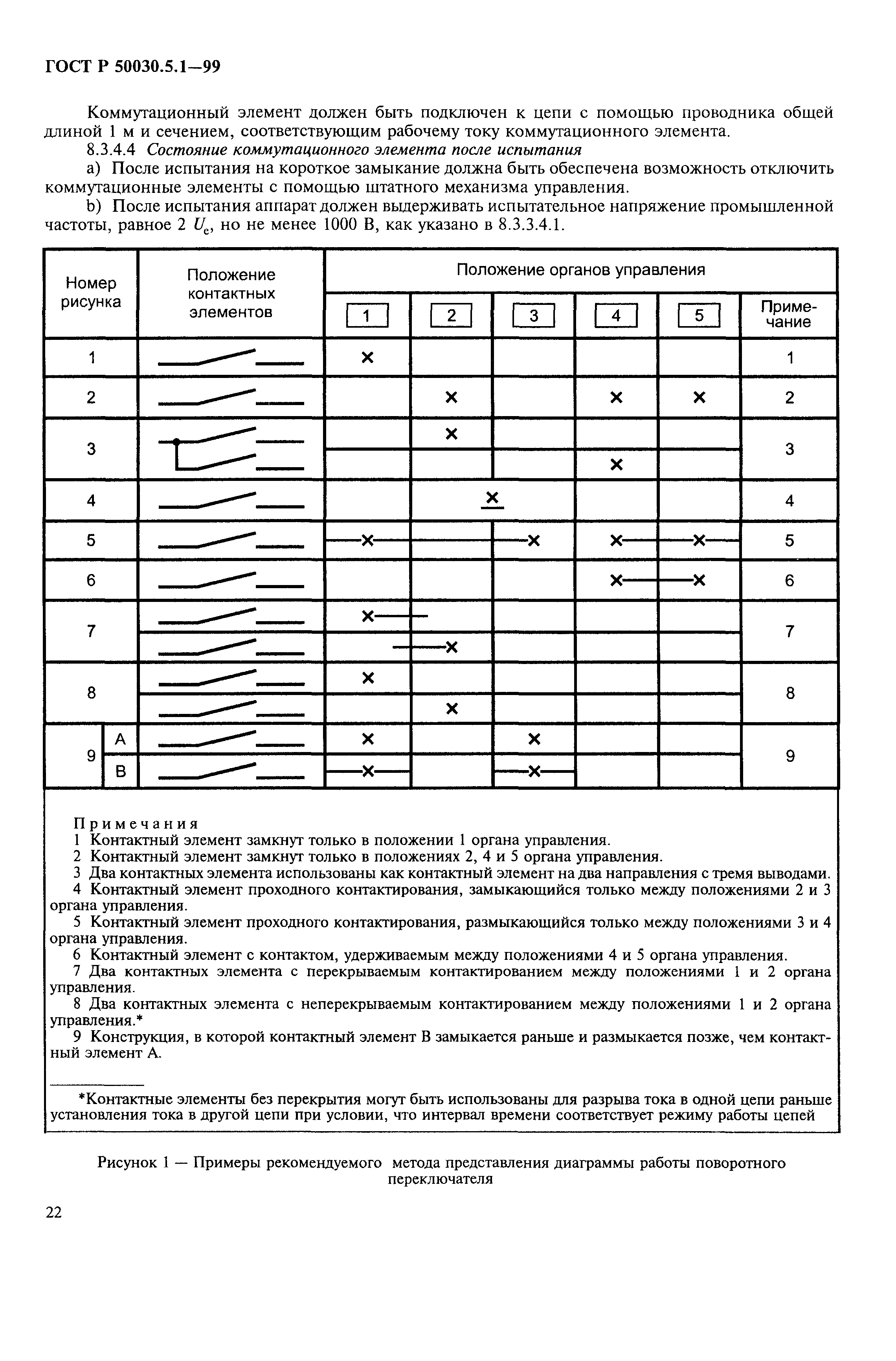 Страница 26 ГОСТ Р 50030.5.1-99