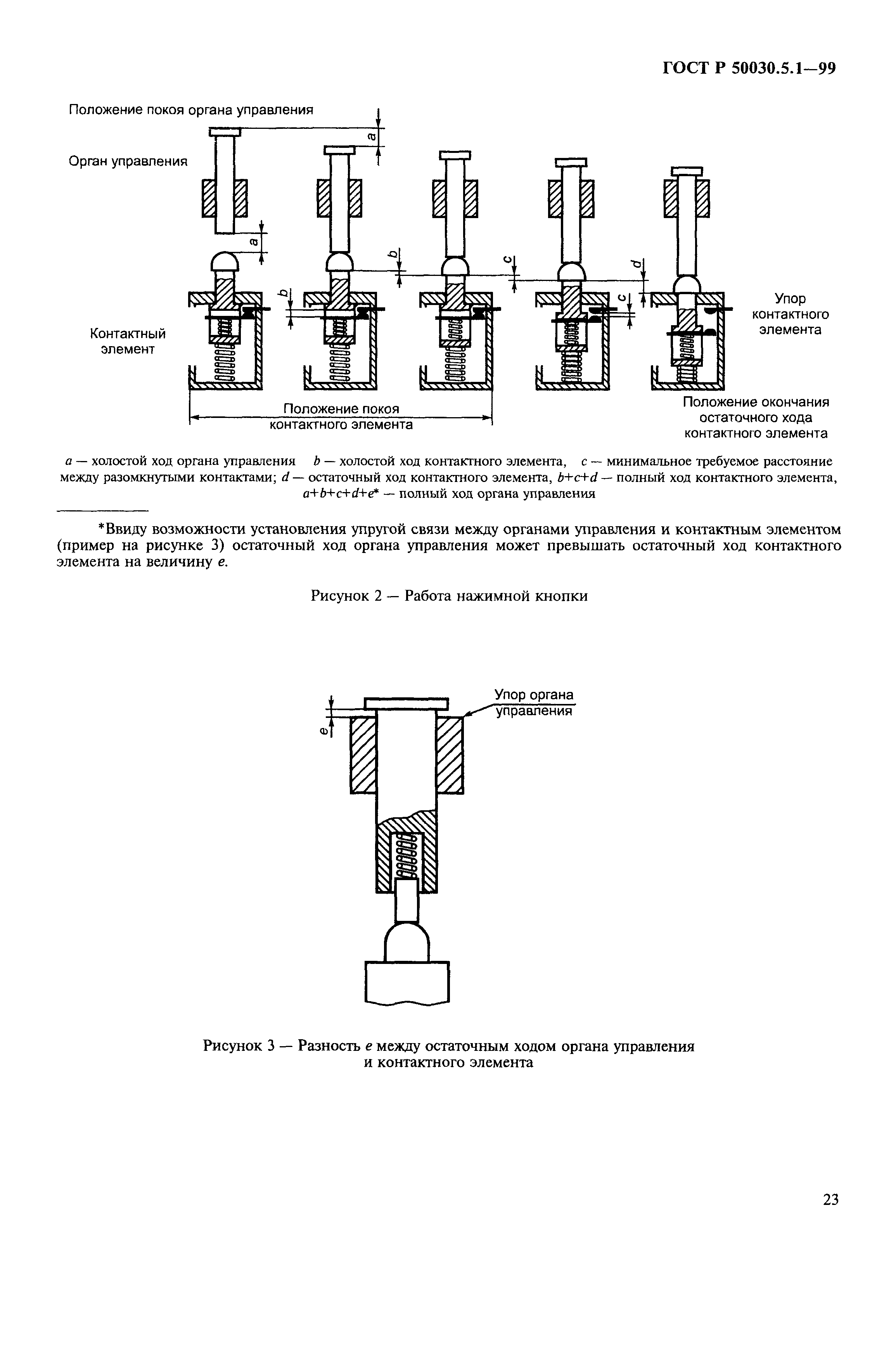 Страница 27 ГОСТ Р 50030.5.1-99