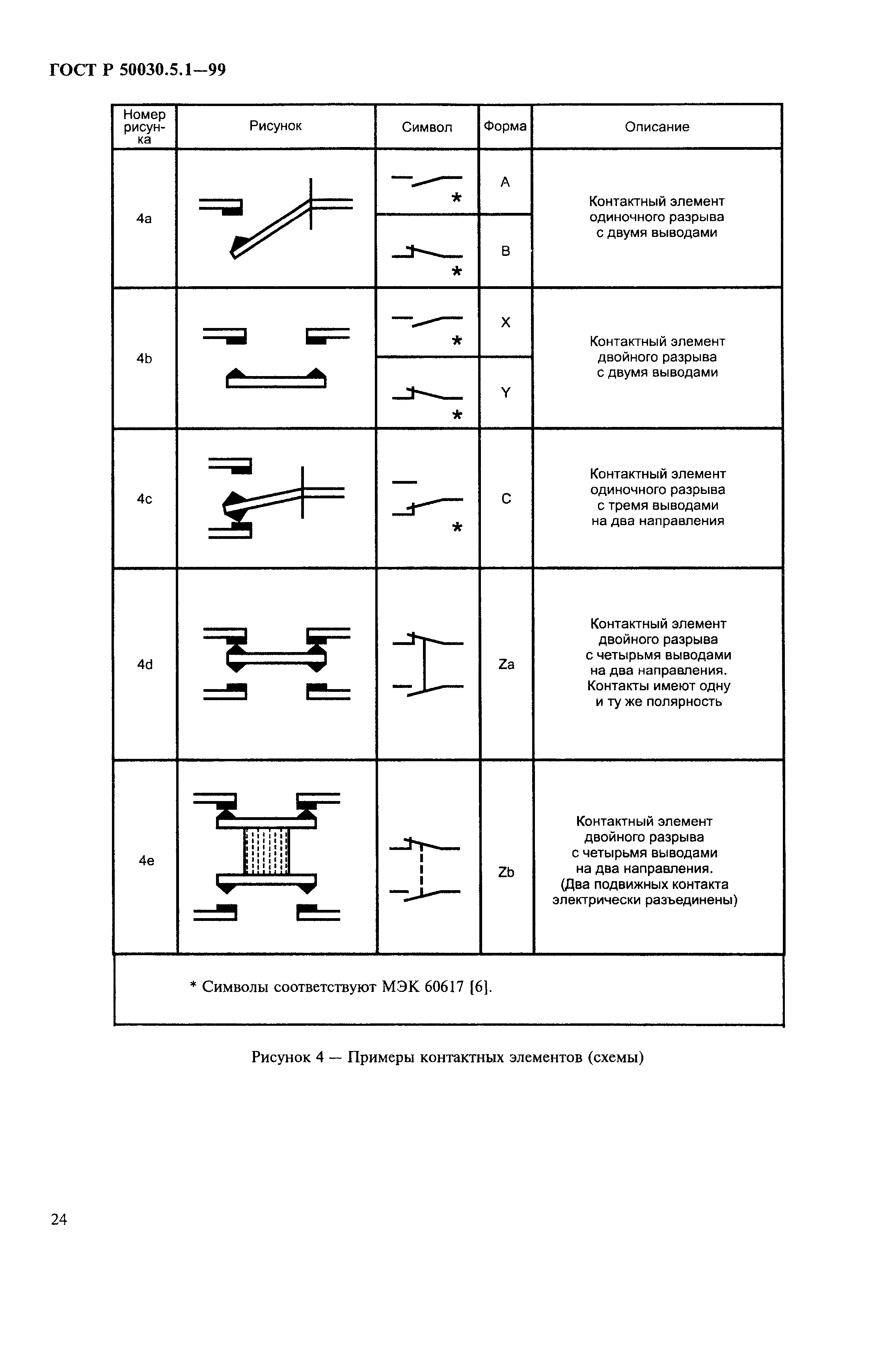 Страница 28 ГОСТ Р 50030.5.1-99