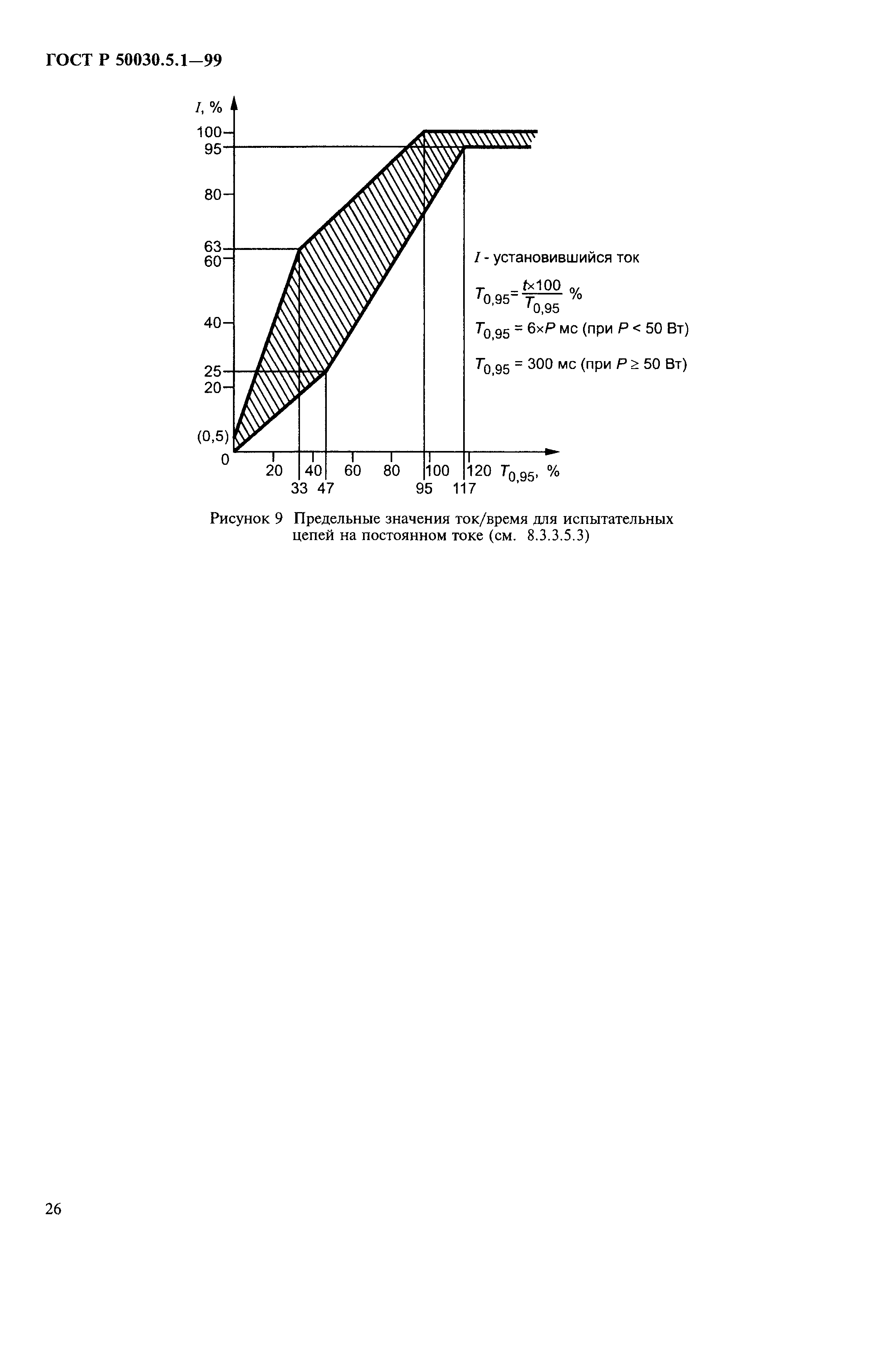 Страница 30 ГОСТ Р 50030.5.1-99