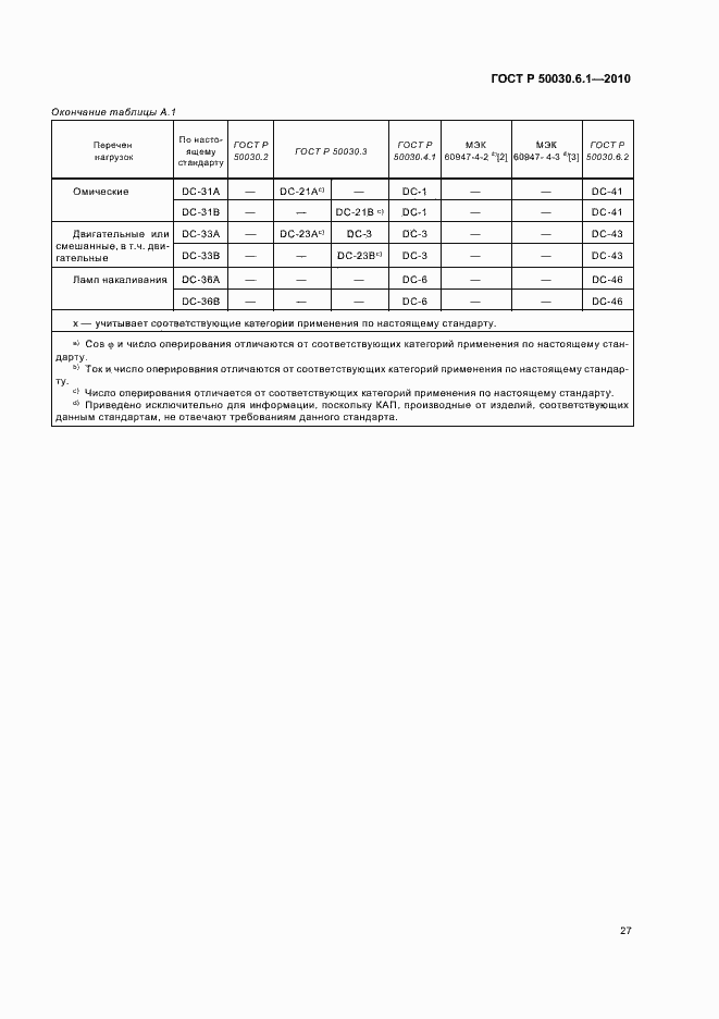 Страница 31 ГОСТ Р 50030.6.1-2010