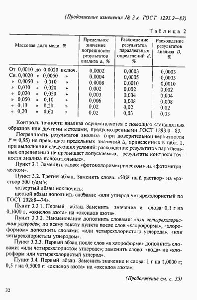 Страница 10 ГОСТ 1293.2-83