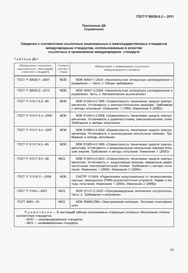 Страница 87 ГОСТ Р 50030.6.2-2011