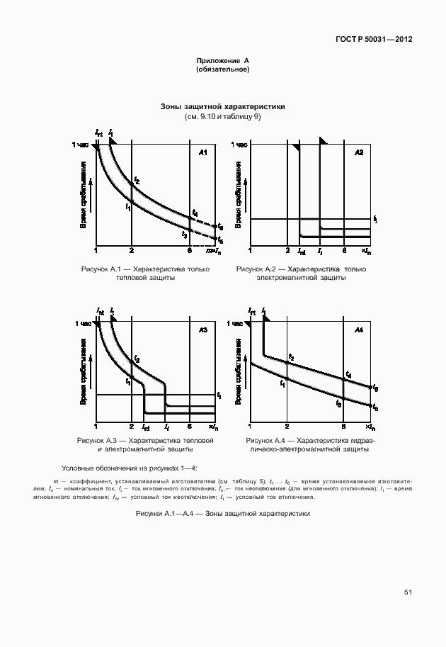 Страница 55 ГОСТ Р 50031-2012