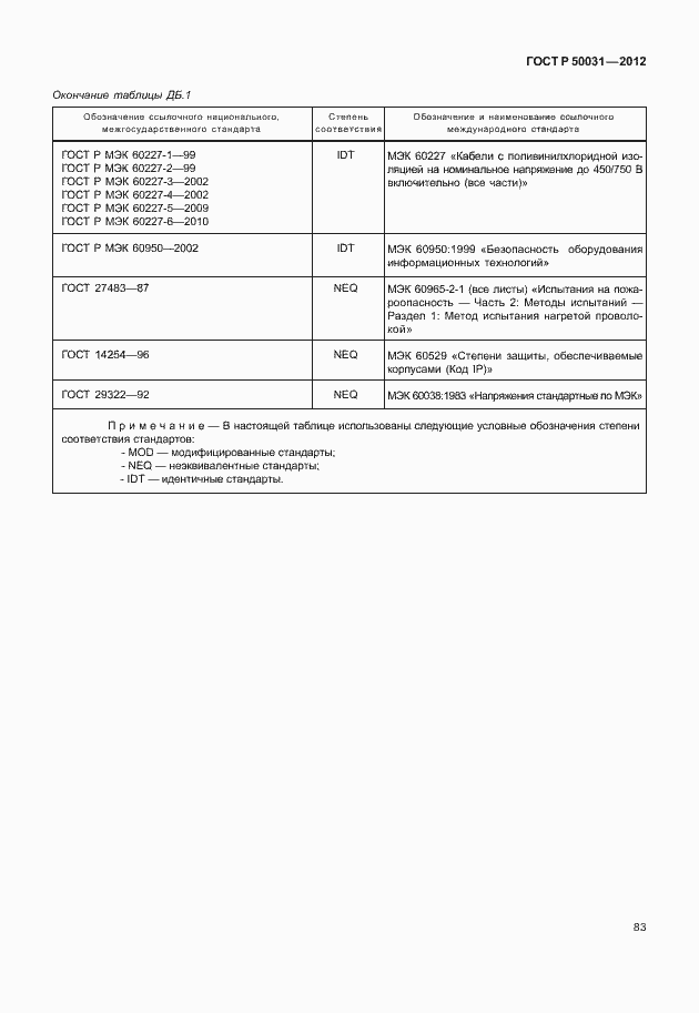 Страница 87 ГОСТ Р 50031-2012