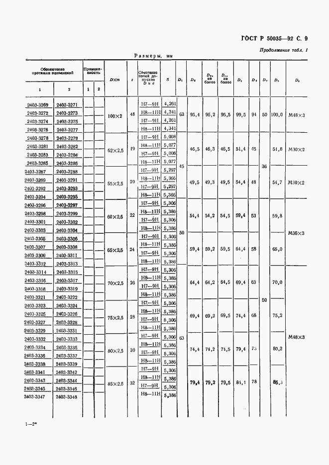 Страница 11 ГОСТ Р 50035-92
