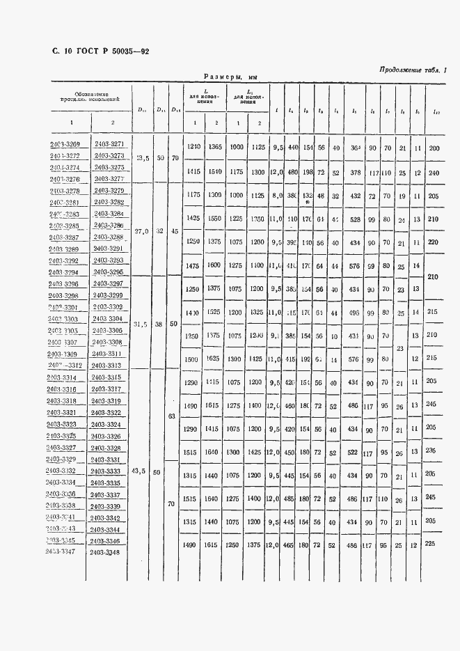 Страница 12 ГОСТ Р 50035-92