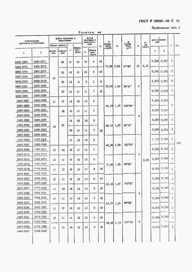Страница 13 ГОСТ Р 50035-92