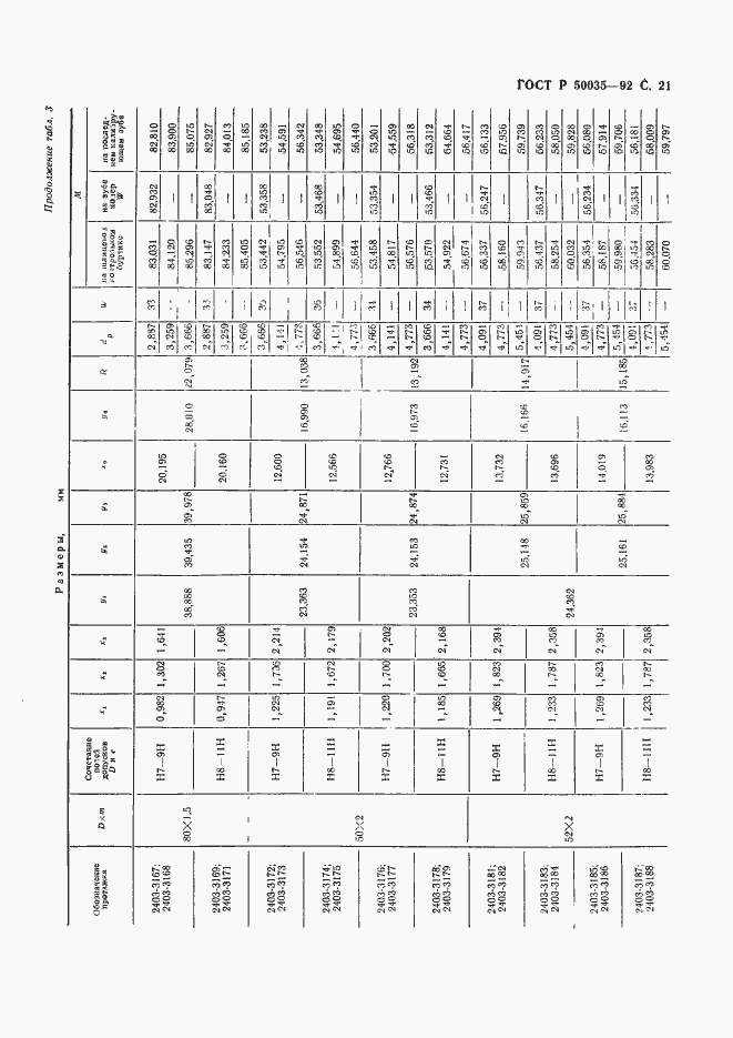 Страница 23 ГОСТ Р 50035-92