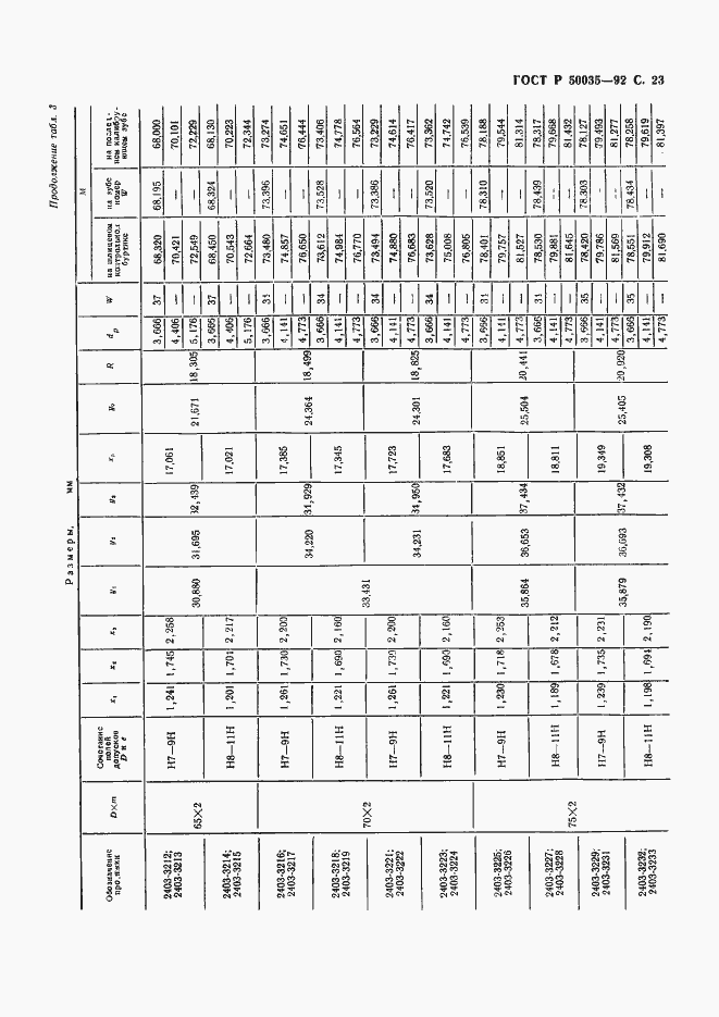 Страница 25 ГОСТ Р 50035-92
