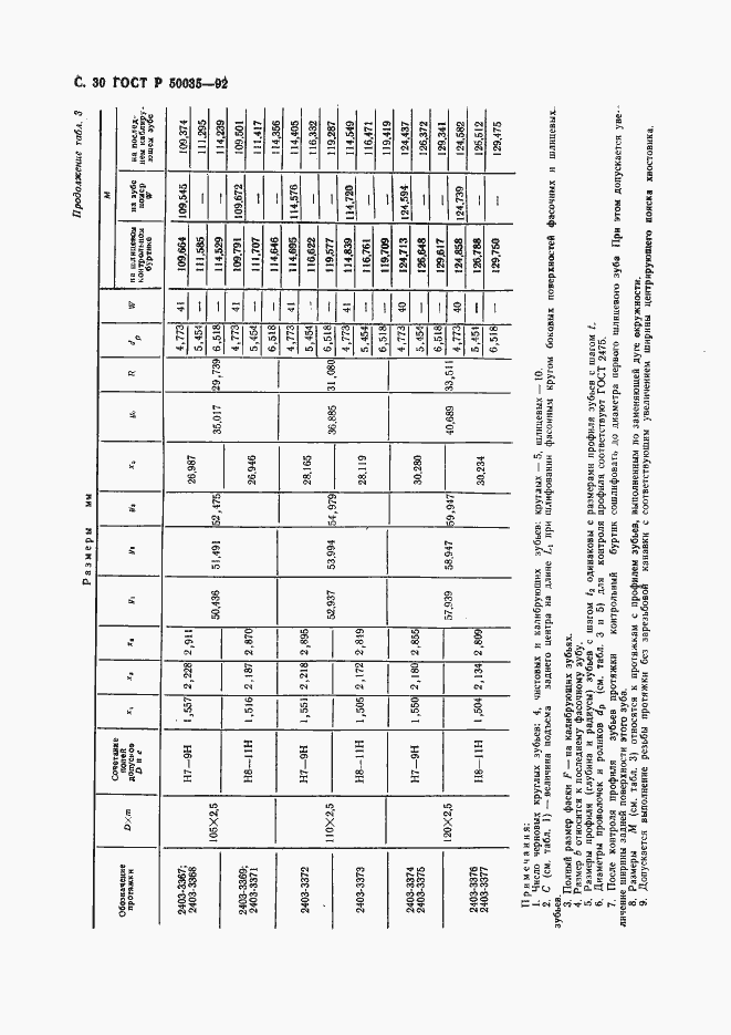 Страница 32 ГОСТ Р 50035-92