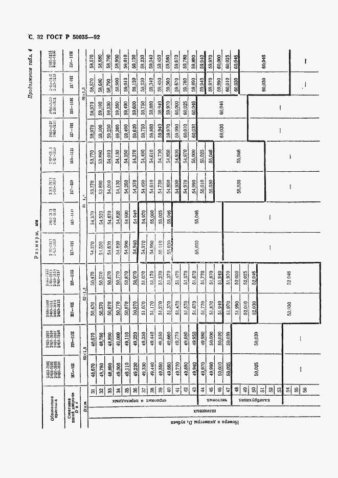 Страница 34 ГОСТ Р 50035-92