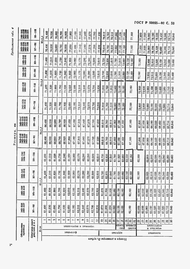 Страница 35 ГОСТ Р 50035-92
