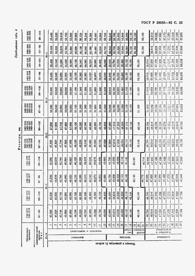 Страница 37 ГОСТ Р 50035-92