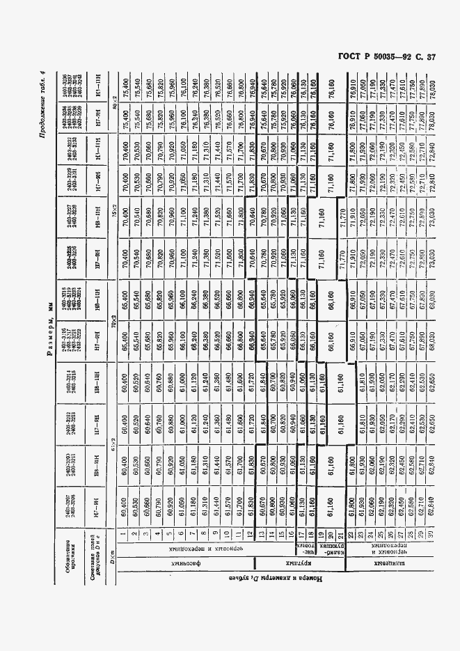 Страница 39 ГОСТ Р 50035-92