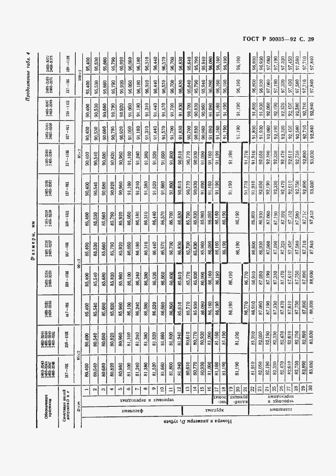 Страница 41 ГОСТ Р 50035-92
