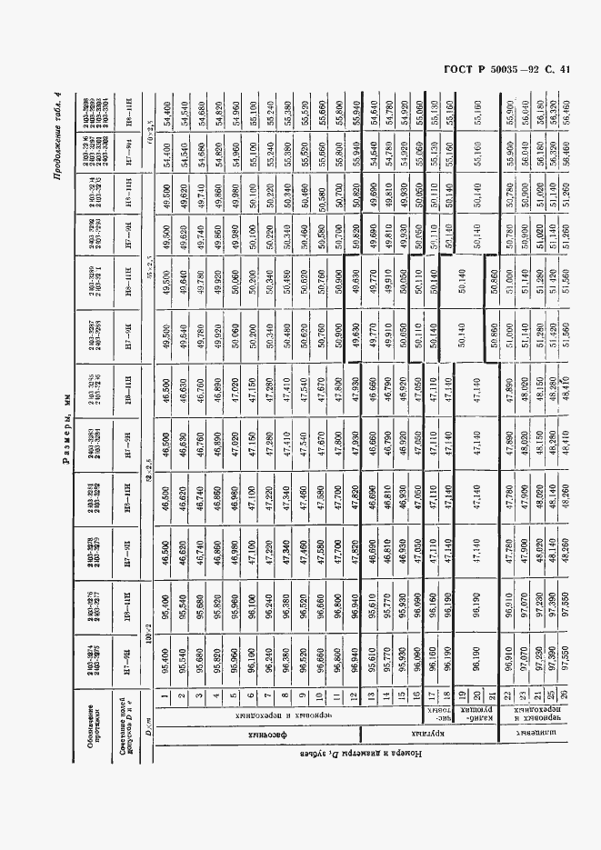 Страница 43 ГОСТ Р 50035-92